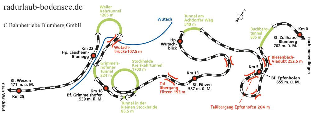 Sauschwaenzle railway